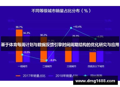 基于体育每周计划与数据反馈引擎时间周期结构的优化研究与应用